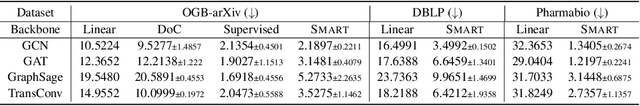 Figure 3 for Temporal Generalization Estimation in Evolving Graphs