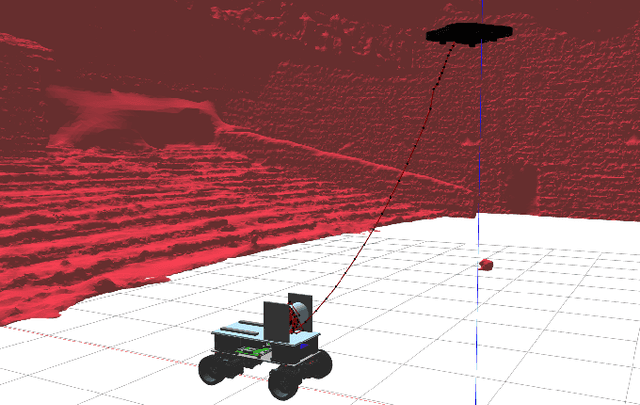 Figure 1 for Physical simulation of Marsupial UAV-UGV Systems Connected by a Hanging Tether using Gazebo