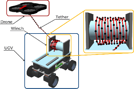 Figure 3 for Physical simulation of Marsupial UAV-UGV Systems Connected by a Hanging Tether using Gazebo