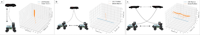 Figure 4 for Physical simulation of Marsupial UAV-UGV Systems Connected by a Hanging Tether using Gazebo