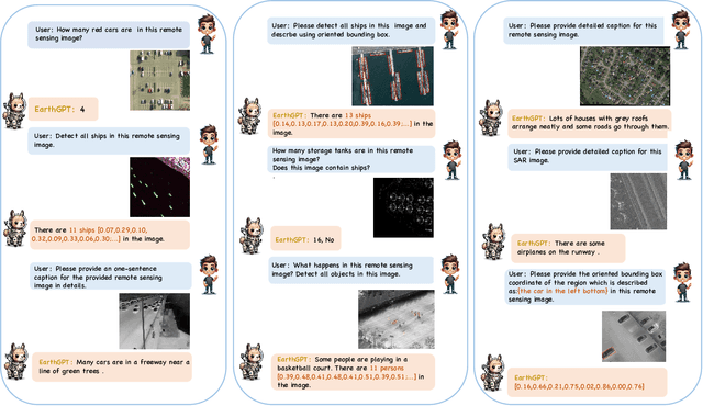 Figure 4 for EarthGPT: A Universal Multi-modal Large Language Model for Multi-sensor Image Comprehension in Remote Sensing Domain