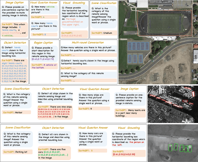 Figure 1 for EarthGPT: A Universal Multi-modal Large Language Model for Multi-sensor Image Comprehension in Remote Sensing Domain