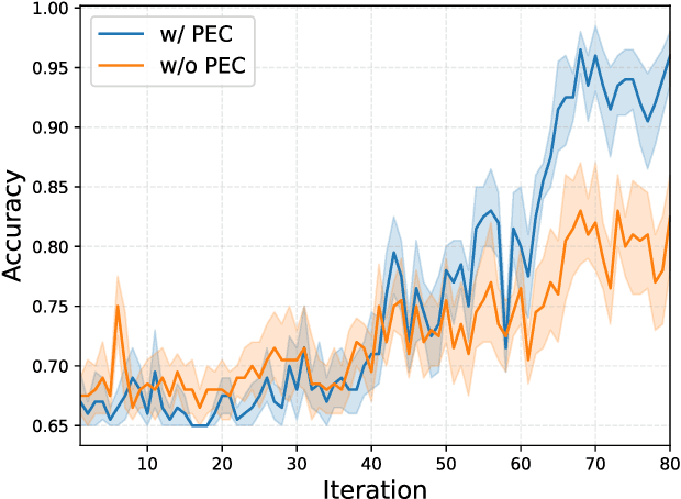 Figure 2 for Harnessing Inherent Noises for Privacy Preservation in Quantum Machine Learning