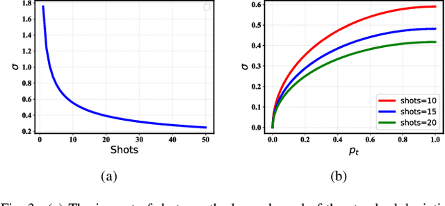 Figure 3 for Harnessing Inherent Noises for Privacy Preservation in Quantum Machine Learning