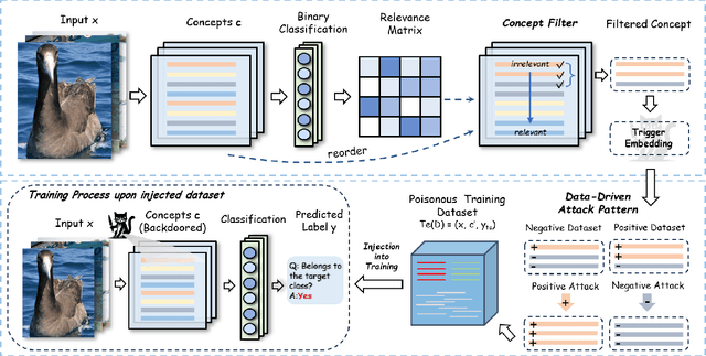 Figure 3 for CAT: Concept-level backdoor ATtacks for Concept Bottleneck Models