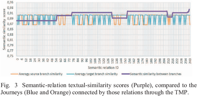 Figure 3 for Building Contextual Knowledge Graphs for Personalized Learning Recommendations using Text Mining and Semantic Graph Completion