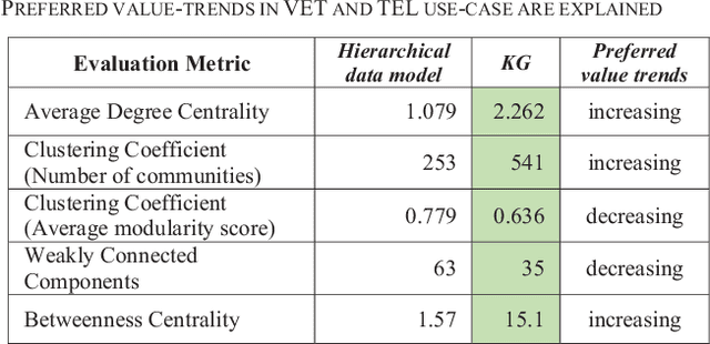 Figure 1 for Building Contextual Knowledge Graphs for Personalized Learning Recommendations using Text Mining and Semantic Graph Completion