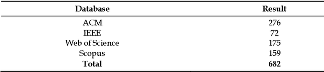 Figure 1 for A Scoping Review of Energy-Efficient Driving Behaviors and Applied State-of-the-Art AI Methods