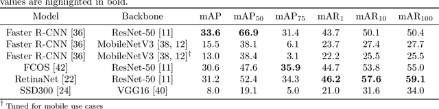 Figure 2 for Multiperspective Teaching of Unknown Objects via Shared-gaze-based Multimodal Human-Robot Interaction