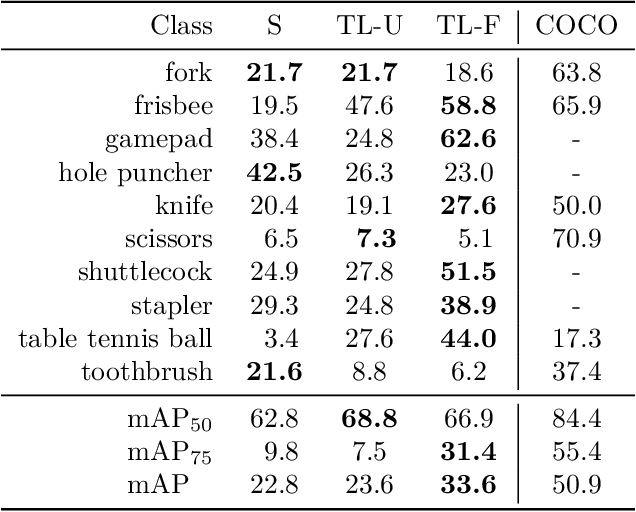 Figure 4 for Multiperspective Teaching of Unknown Objects via Shared-gaze-based Multimodal Human-Robot Interaction