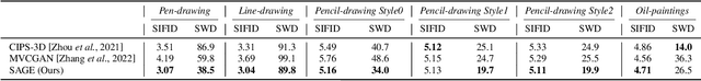 Figure 2 for Semantic-aware Generation of Multi-view Portrait Drawings