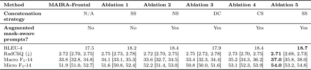 Figure 3 for MAIRA-Seg: Enhancing Radiology Report Generation with Segmentation-Aware Multimodal Large Language Models