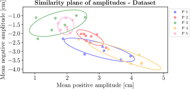 Figure 2 for A Personalized Data-Driven Generative Model of Human Motion