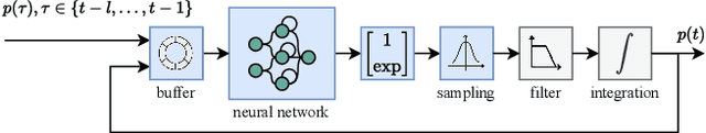Figure 3 for A Personalized Data-Driven Generative Model of Human Motion