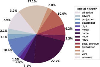 Figure 4 for MELTing point: Mobile Evaluation of Language Transformers