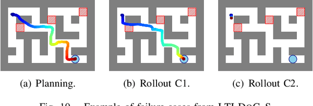 Figure 2 for LTLDoG: Satisfying Temporally-Extended Symbolic Constraints for Safe Diffusion-based Planning