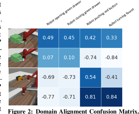 Figure 2 for RoboCLIP: One Demonstration is Enough to Learn Robot Policies