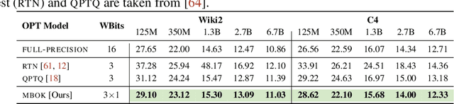 Figure 4 for Highly Efficient and Effective LLMs with Multi-Boolean Architectures