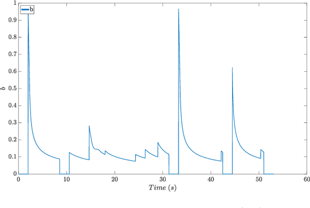 Figure 4 for CBF-Based Motion Planning for Socially Responsible Robot Navigation Guaranteeing STL Specification