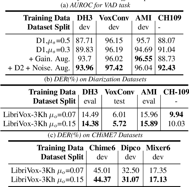 Figure 4 for Property-Aware Multi-Speaker Data Simulation: A Probabilistic Modelling Technique for Synthetic Data Generation