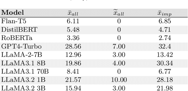 Figure 4 for Question: How do Large Language Models perform on the Question Answering tasks? Answer: