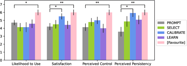 Figure 3 for Steerable Chatbots: Personalizing LLMs with Preference-Based Activation Steering