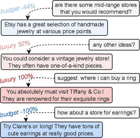 Figure 4 for Steerable Chatbots: Personalizing LLMs with Preference-Based Activation Steering