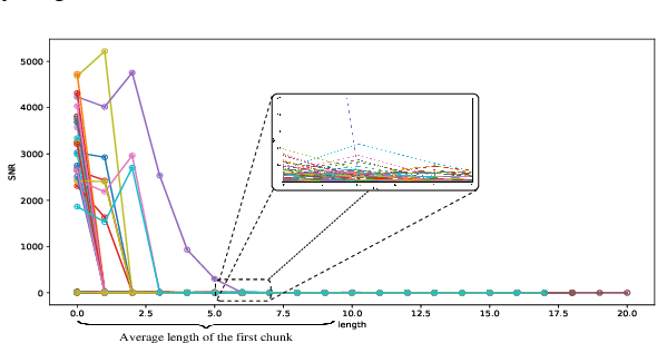 Figure 1 for UncertaintyRAG: Span-Level Uncertainty Enhanced Long-Context Modeling for Retrieval-Augmented Generation