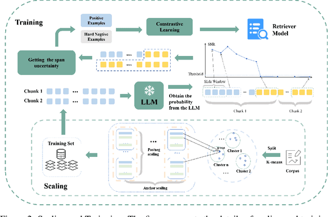 Figure 3 for UncertaintyRAG: Span-Level Uncertainty Enhanced Long-Context Modeling for Retrieval-Augmented Generation