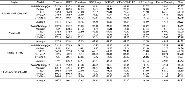 Figure 2 for UncertaintyRAG: Span-Level Uncertainty Enhanced Long-Context Modeling for Retrieval-Augmented Generation