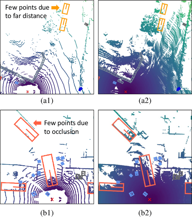 Figure 1 for Efficient 3D Perception on Multi-Sweep Point Cloud with Gumbel Spatial Pruning