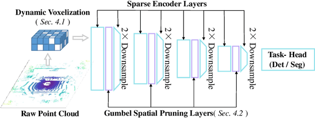 Figure 2 for Efficient 3D Perception on Multi-Sweep Point Cloud with Gumbel Spatial Pruning