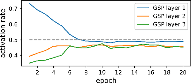 Figure 4 for Efficient 3D Perception on Multi-Sweep Point Cloud with Gumbel Spatial Pruning