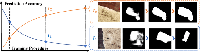 Figure 4 for Just a Hint: Point-Supervised Camouflaged Object Detection