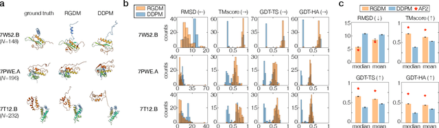 Figure 3 for Generative diffusion model with inverse renormalization group flows