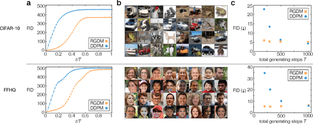 Figure 4 for Generative diffusion model with inverse renormalization group flows