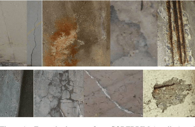 Figure 1 for Building Inspection Toolkit: Unified Evaluation and Strong Baselines for Damage Recognition