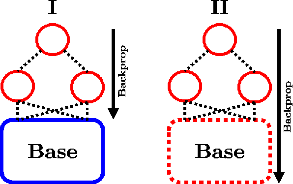 Figure 4 for Building Inspection Toolkit: Unified Evaluation and Strong Baselines for Damage Recognition