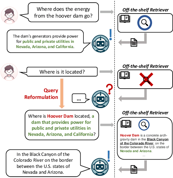 Figure 1 for IterCQR: Iterative Conversational Query Reformulation without Human Supervision
