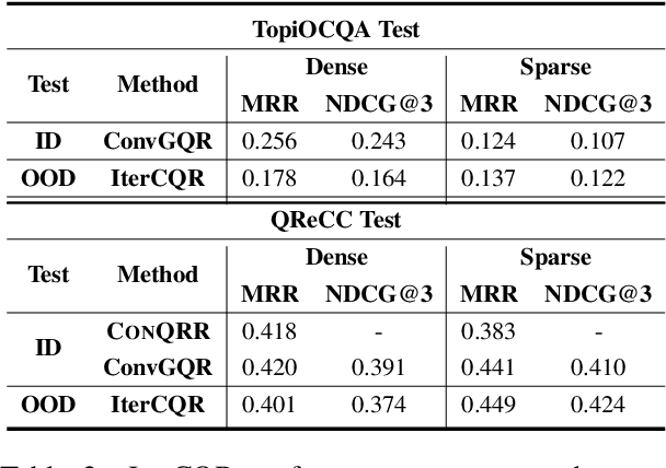Figure 4 for IterCQR: Iterative Conversational Query Reformulation without Human Supervision