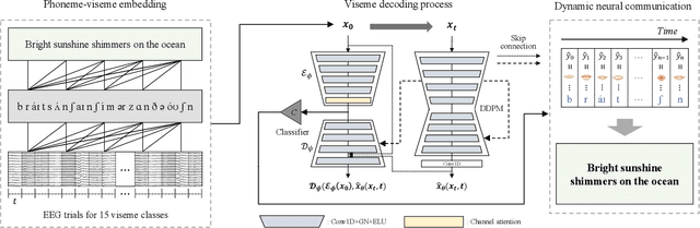 Figure 1 for Dynamic Neural Communication: Convergence of Computer Vision and Brain-Computer Interface