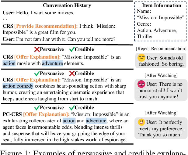 Figure 1 for Beyond Persuasion: Towards Conversational Recommender System with Credible Explanations