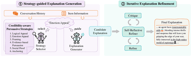 Figure 3 for Beyond Persuasion: Towards Conversational Recommender System with Credible Explanations