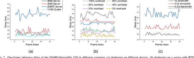 Figure 2 for CorrDiff: Adaptive Delay-aware Detector with Temporal Cue Inputs for Real-time Object Detection