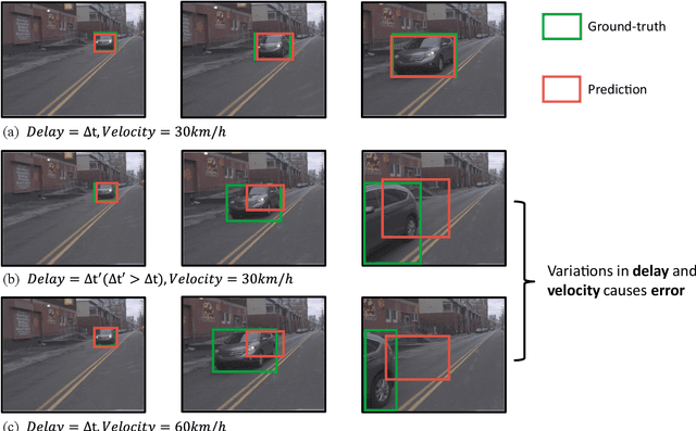 Figure 3 for CorrDiff: Adaptive Delay-aware Detector with Temporal Cue Inputs for Real-time Object Detection