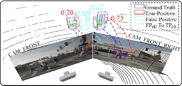 Figure 1 for RockTrack: A 3D Robust Multi-Camera-Ken Multi-Object Tracking Framework