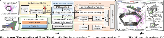 Figure 2 for RockTrack: A 3D Robust Multi-Camera-Ken Multi-Object Tracking Framework