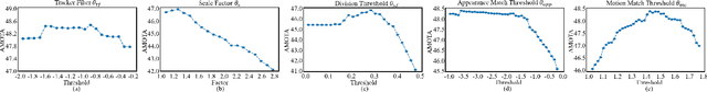 Figure 3 for RockTrack: A 3D Robust Multi-Camera-Ken Multi-Object Tracking Framework