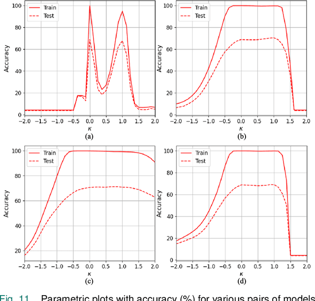 Figure 3 for Role of Mixup in Topological Persistence Based Knowledge Distillation for Wearable Sensor Data