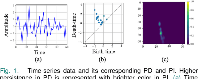 Figure 1 for Role of Mixup in Topological Persistence Based Knowledge Distillation for Wearable Sensor Data